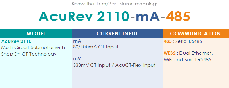 AcuRev 2100 333mV/AcuCT-Flex Rogowski Coil